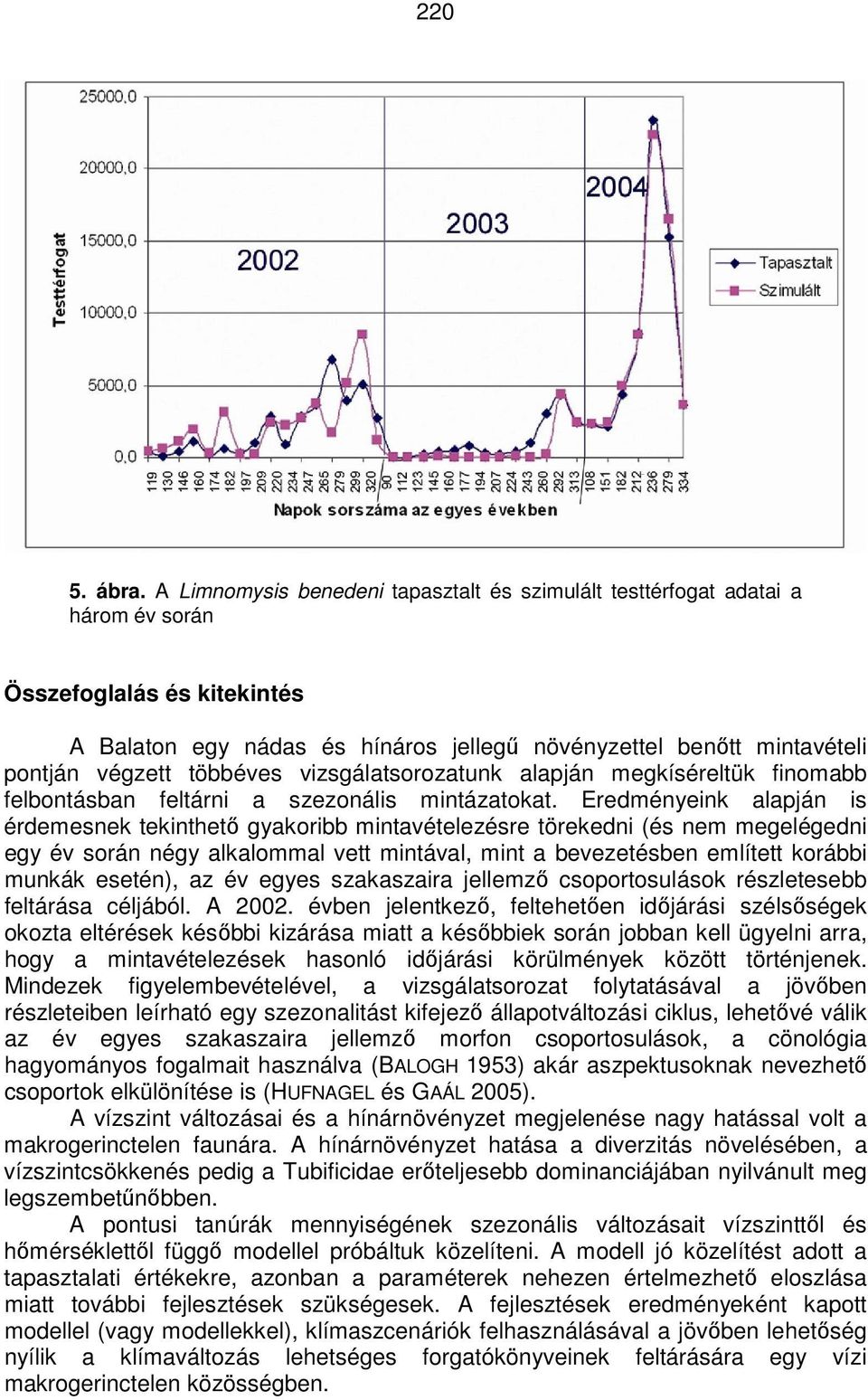 többéves vizsgálatsorozatunk alapján megkíséreltük finomabb felbontásban feltárni a szezonális mintázatokat.