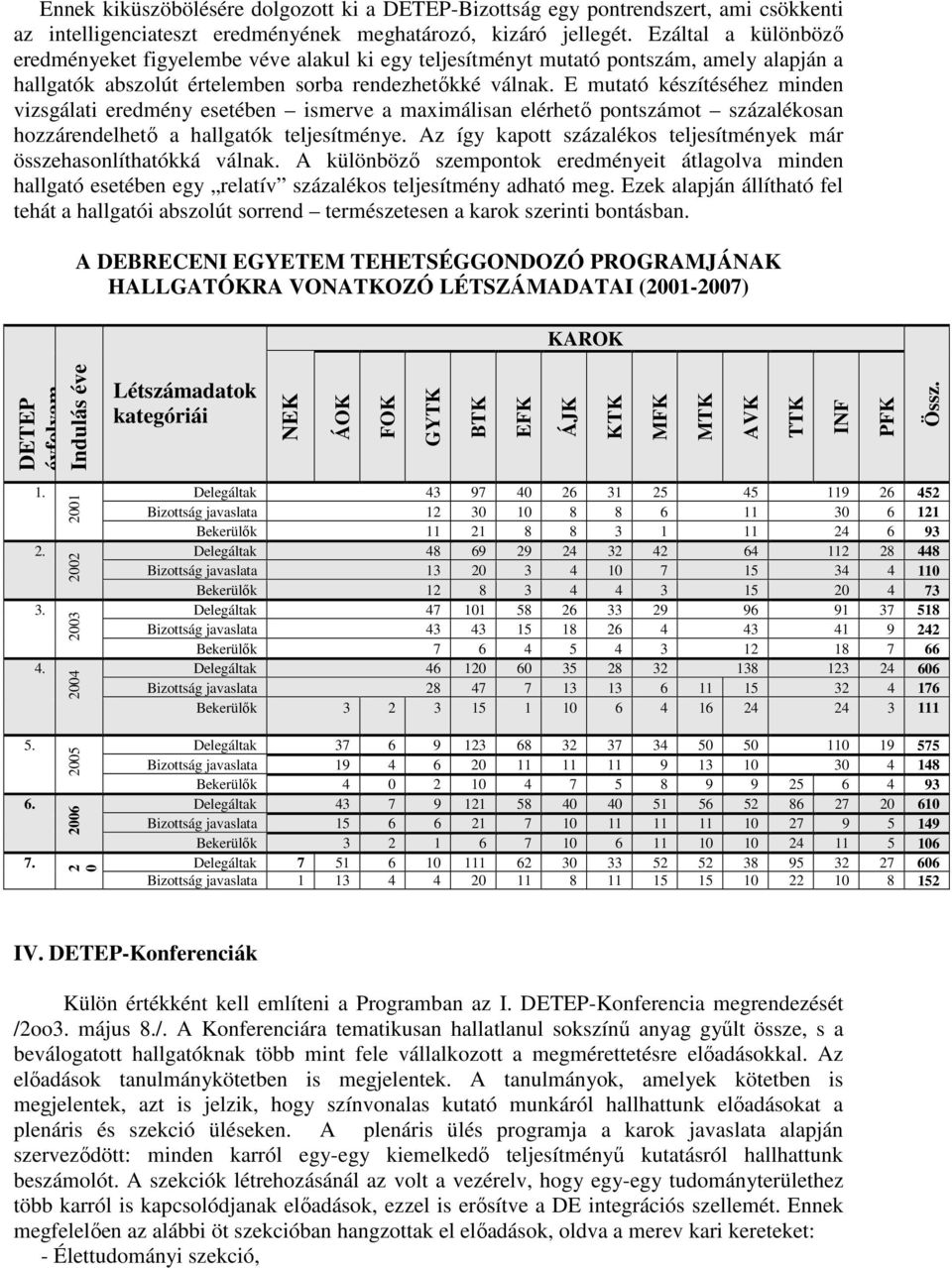 E mutató készítéséhez minden vizsgálati eredmény esetében ismerve a maximálisan elérhető pontszámot százalékosan hozzárendelhető a hallgatók teljesítménye.
