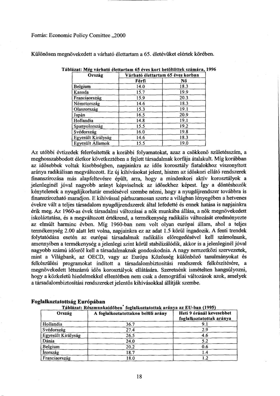 3 Németország 14.6 18. 3 Olaszország 15.3 19. 1 Japán 16.5 20. 9 _Hollandia 14.8 19. 1 _Spanyolország 15.5 19.