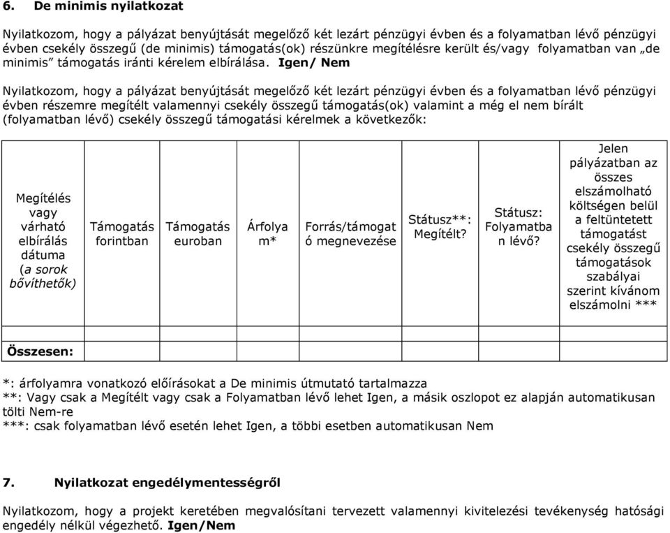 Igen/ Nem Nyilatkozom, hogy a pályázat benyújtását megelőző két lezárt pénzügyi évben és a folyamatban lévő pénzügyi évben részemre megítélt valamennyi csekély összegű támogatás(ok) valamint a még el