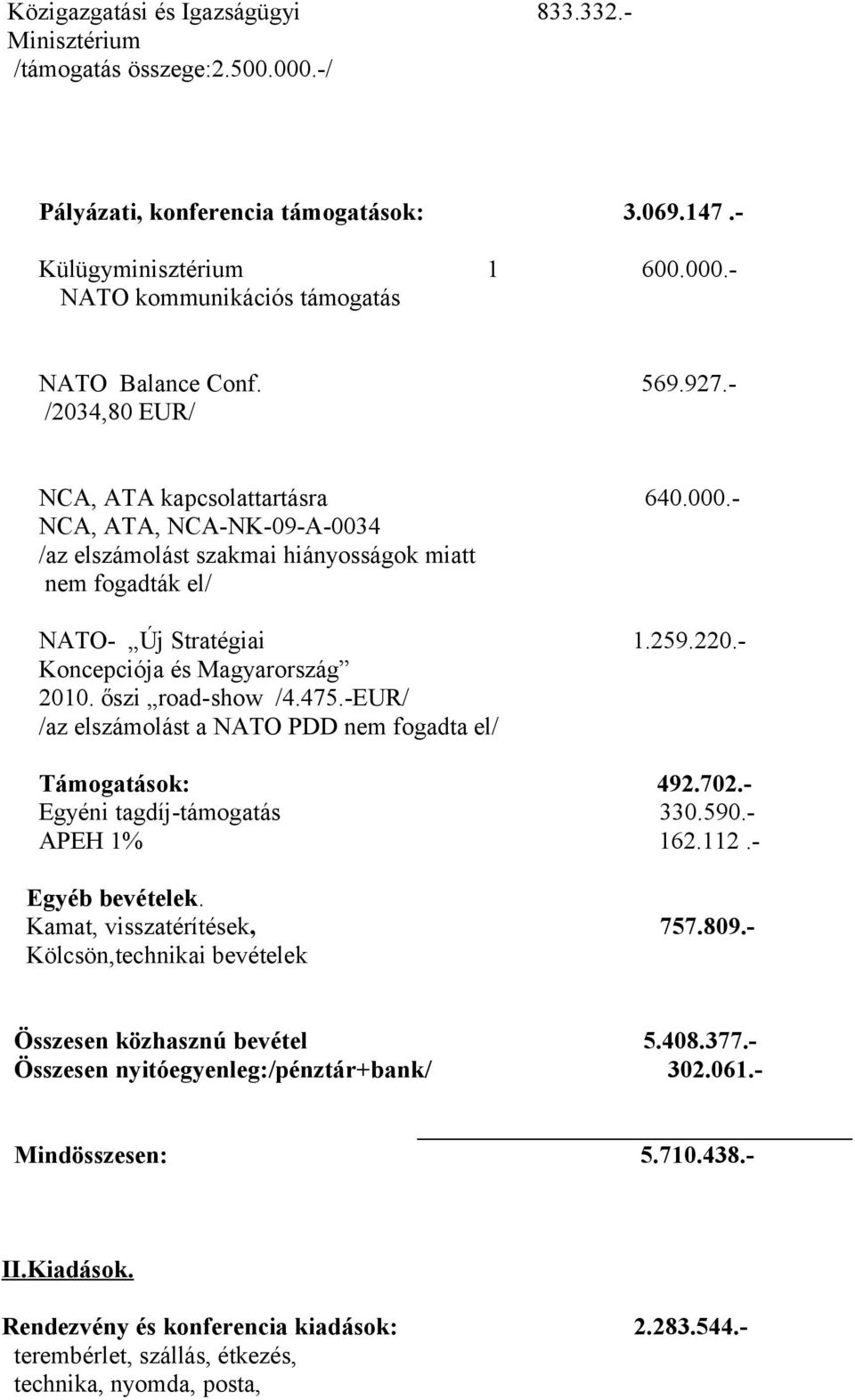 - Koncepciója és Magyarország 2010. őszi road-show /4.475.-EUR/ /az elszámolást a NATO PDD nem fogadta el/ Támogatások: 492.702.- Egyéni tagdíj-támogatás 330.590.- APEH 1% 162.112.- Egyéb bevételek.