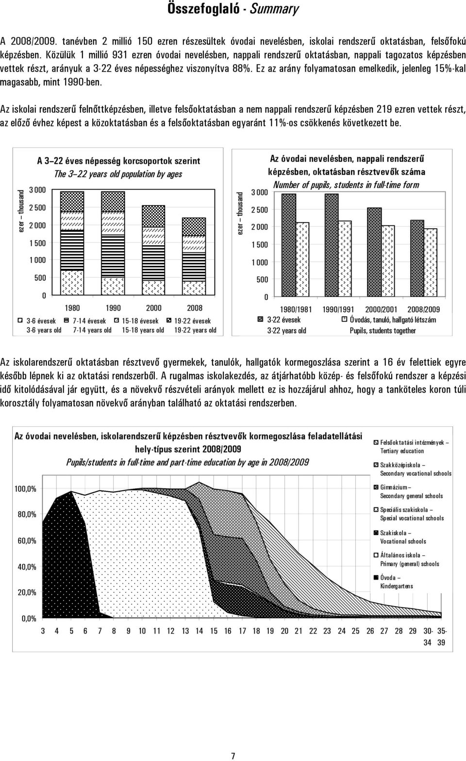 Ez az arány folyamatosan emelkedik, jelenleg 15%-kal magasabb, mint 1990-ben.