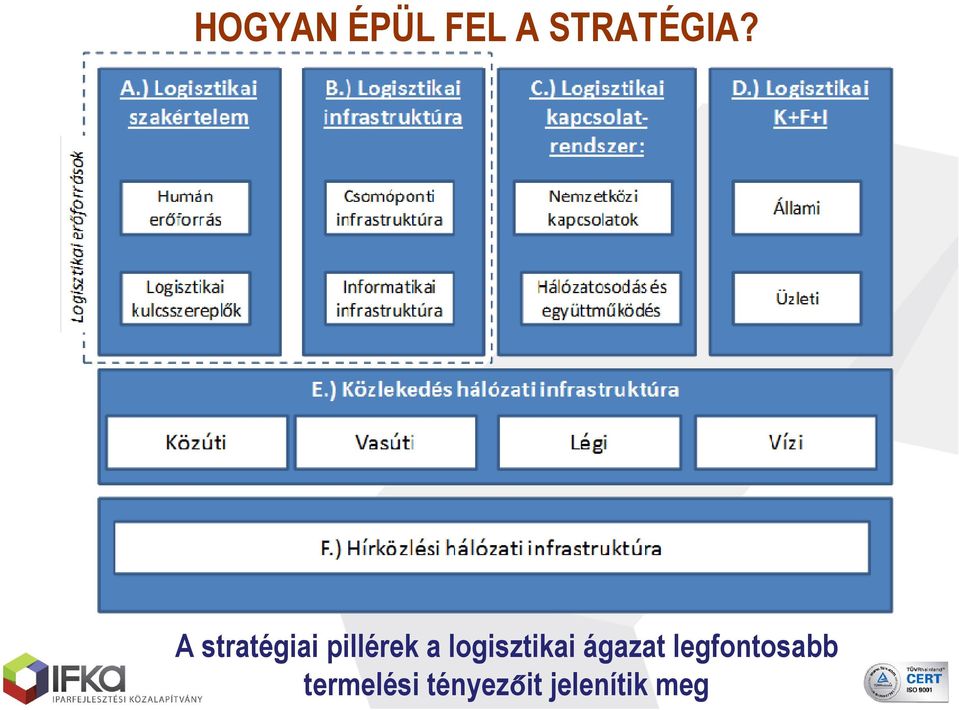 logisztikai ágazat