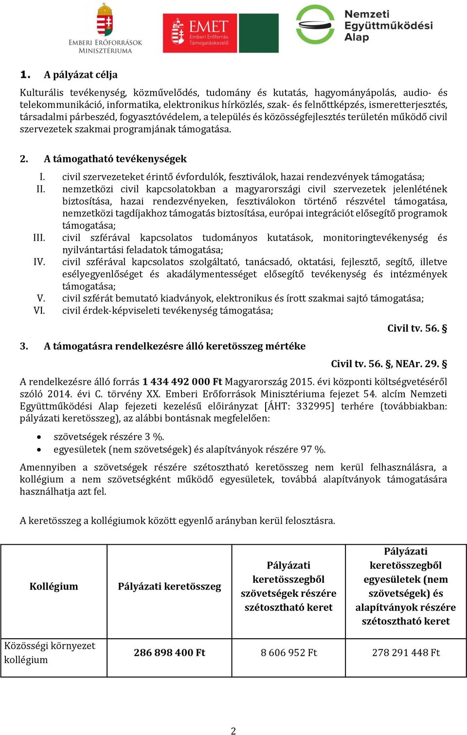 civil szervezeteket érintő évfordulók, fesztiválok, hazai rendezvények támogatása; II.