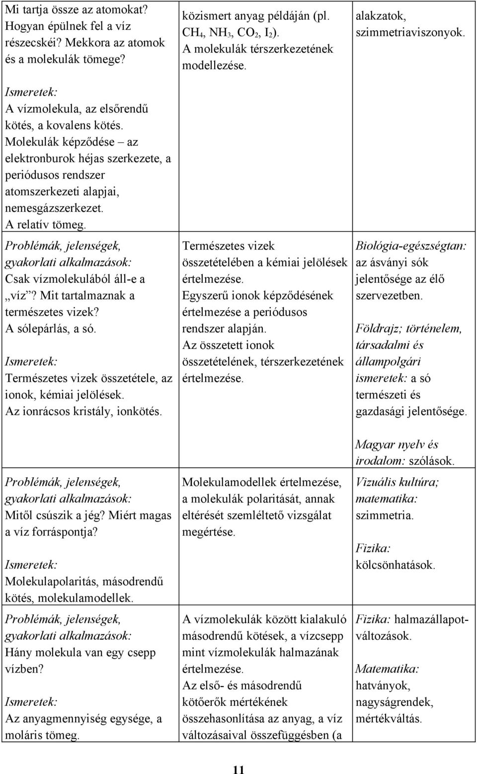 Molekulák képződése az elektronburok héjas szerkezete, a periódusos rendszer atomszerkezeti alapjai, nemesgázszerkezet. A relatív tömeg. Csak vízmolekulából áll-e a víz?