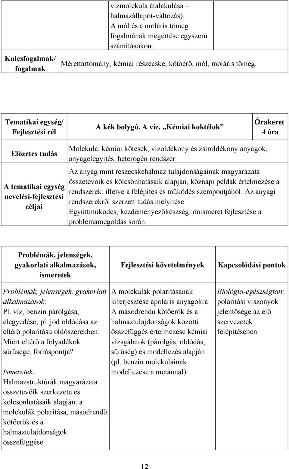 Kémiai koktélok Órakeret 4 óra Előzetes tudás A tematikai egység nevelési-fejlesztési céljai Molekula, kémiai kötések, vízoldékony és zsíroldékony anyagok, anyagelegyítés, heterogén rendszer.