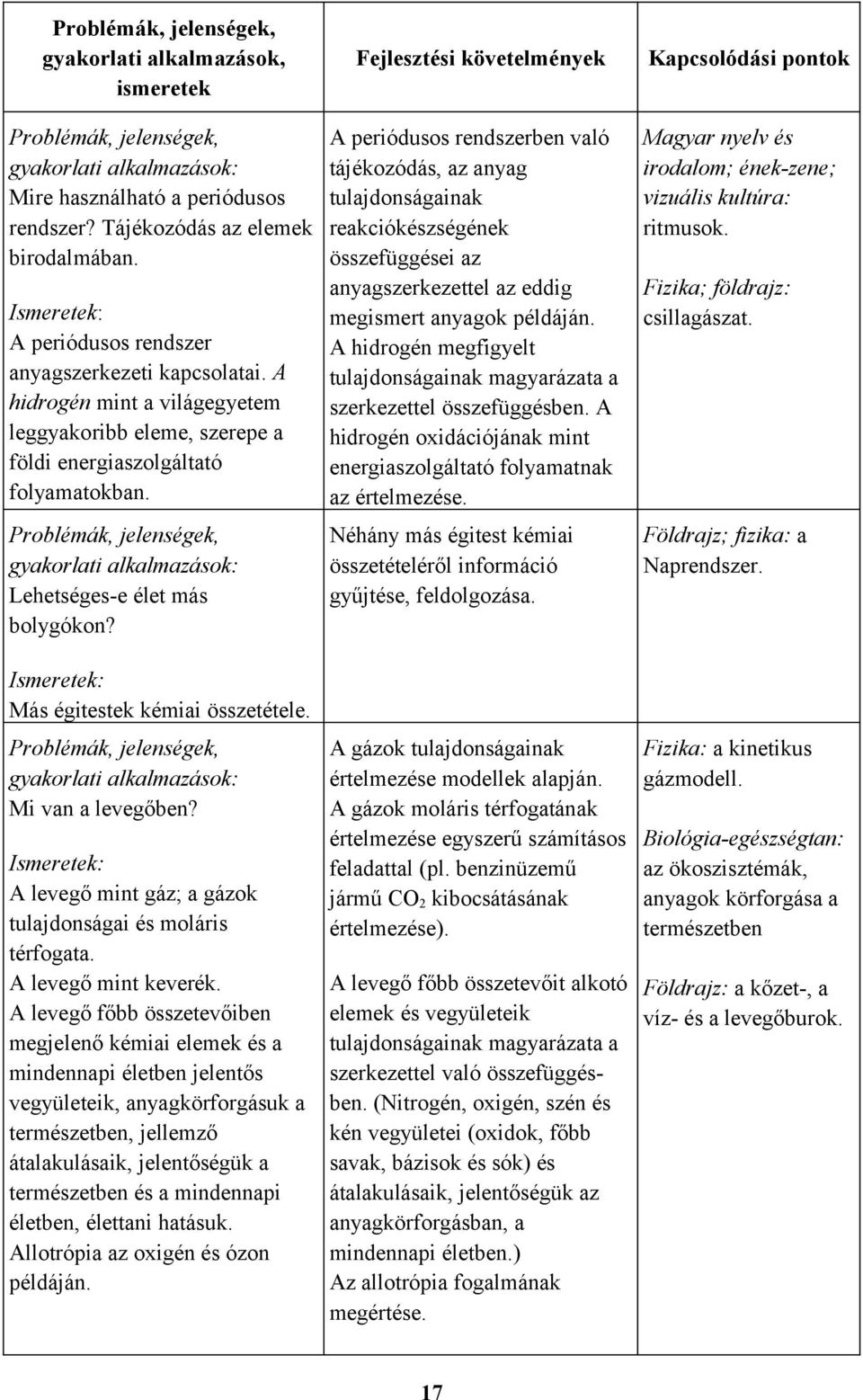 A levegő mint gáz; a gázok tulajdonságai és moláris térfogata. A levegő mint keverék.