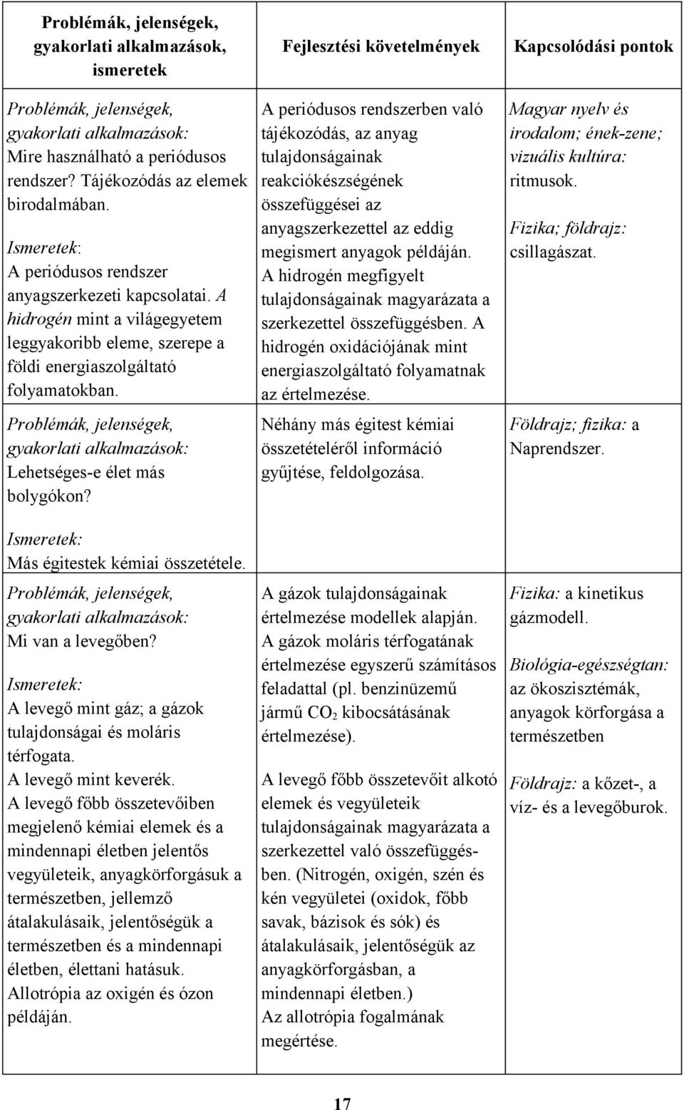 A levegő mint gáz; a gázok tulajdonságai és moláris térfogata. A levegő mint keverék.