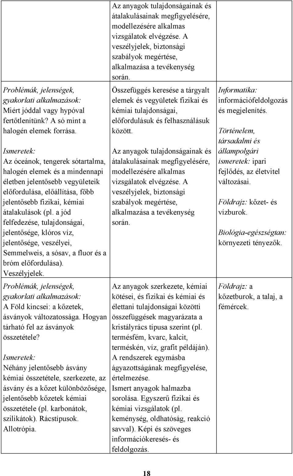 a jód felfedezése, tulajdonságai, jelentősége, klóros víz, jelentősége, veszélyei, Semmelweis, a sósav, a fluor és a bróm előfordulása). Veszélyjelek.