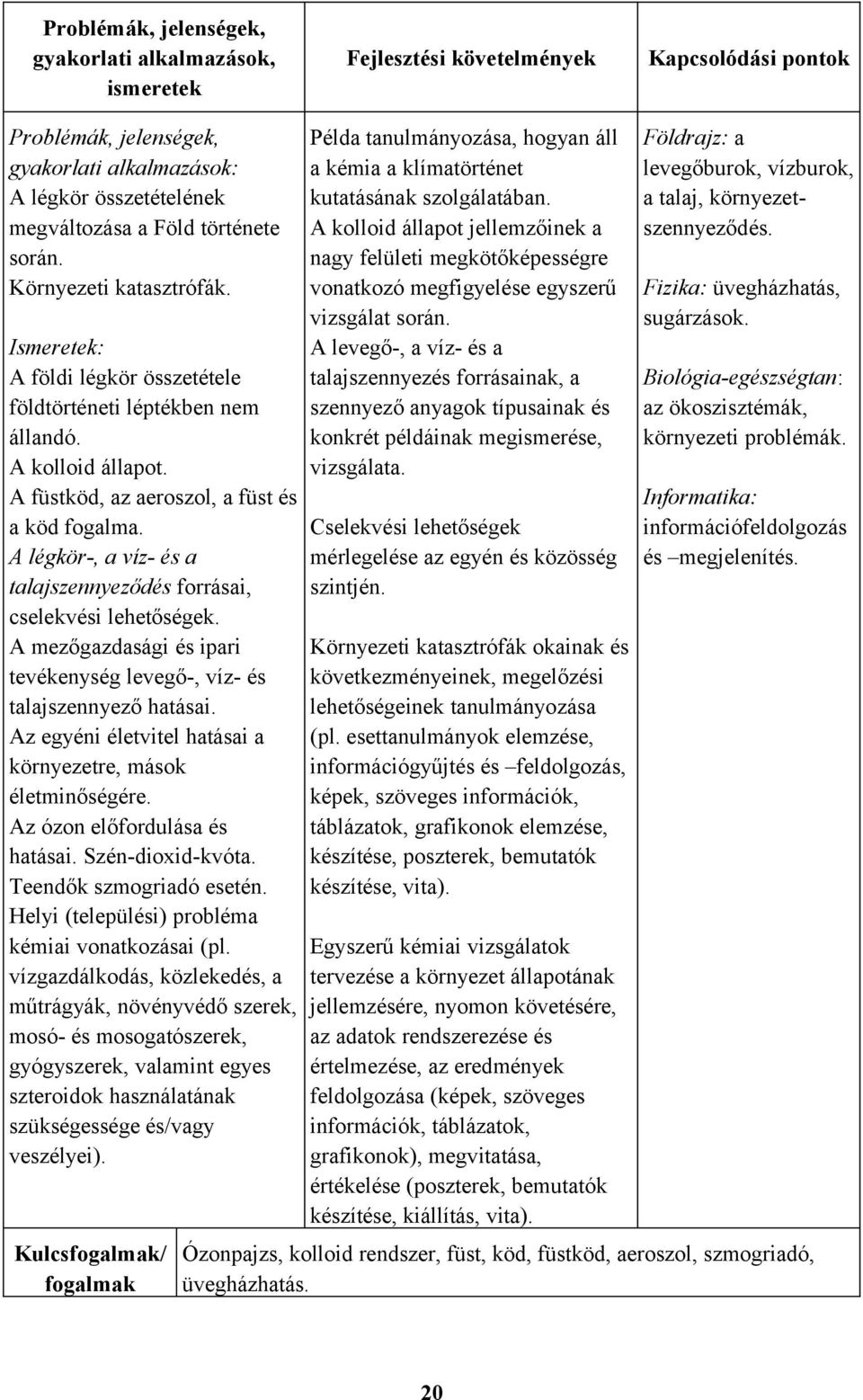 A légkör-, a víz- és a talajszennyeződés forrásai, cselekvési lehetőségek. A mezőgazdasági és ipari tevékenység levegő-, víz- és talajszennyező hatásai.