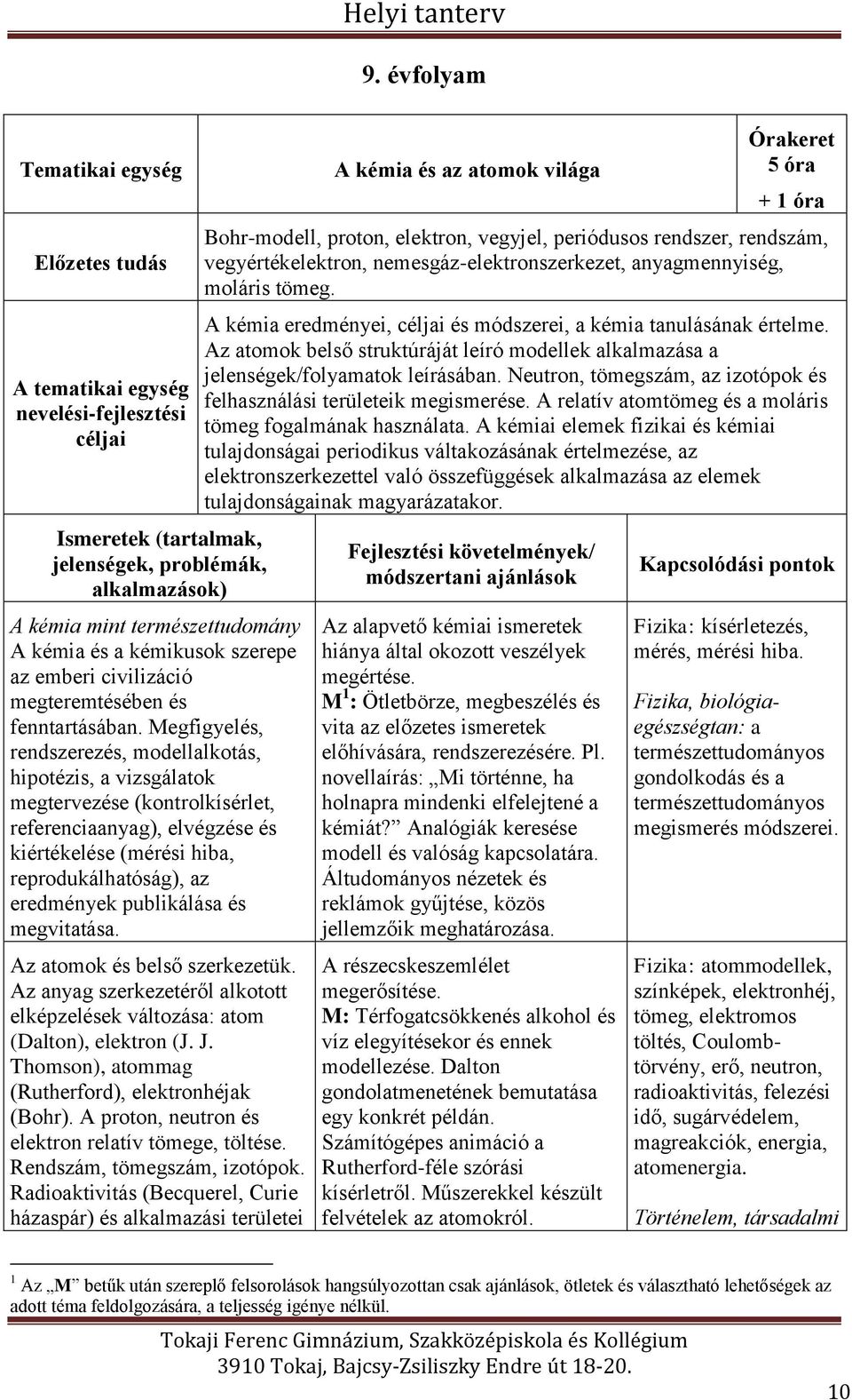 Megfigyelés, rendszerezés, modellalkotás, hipotézis, a vizsgálatok megtervezése (kontrolkísérlet, referenciaanyag), elvégzése és kiértékelése (mérési hiba, reprodukálhatóság), az eredmények