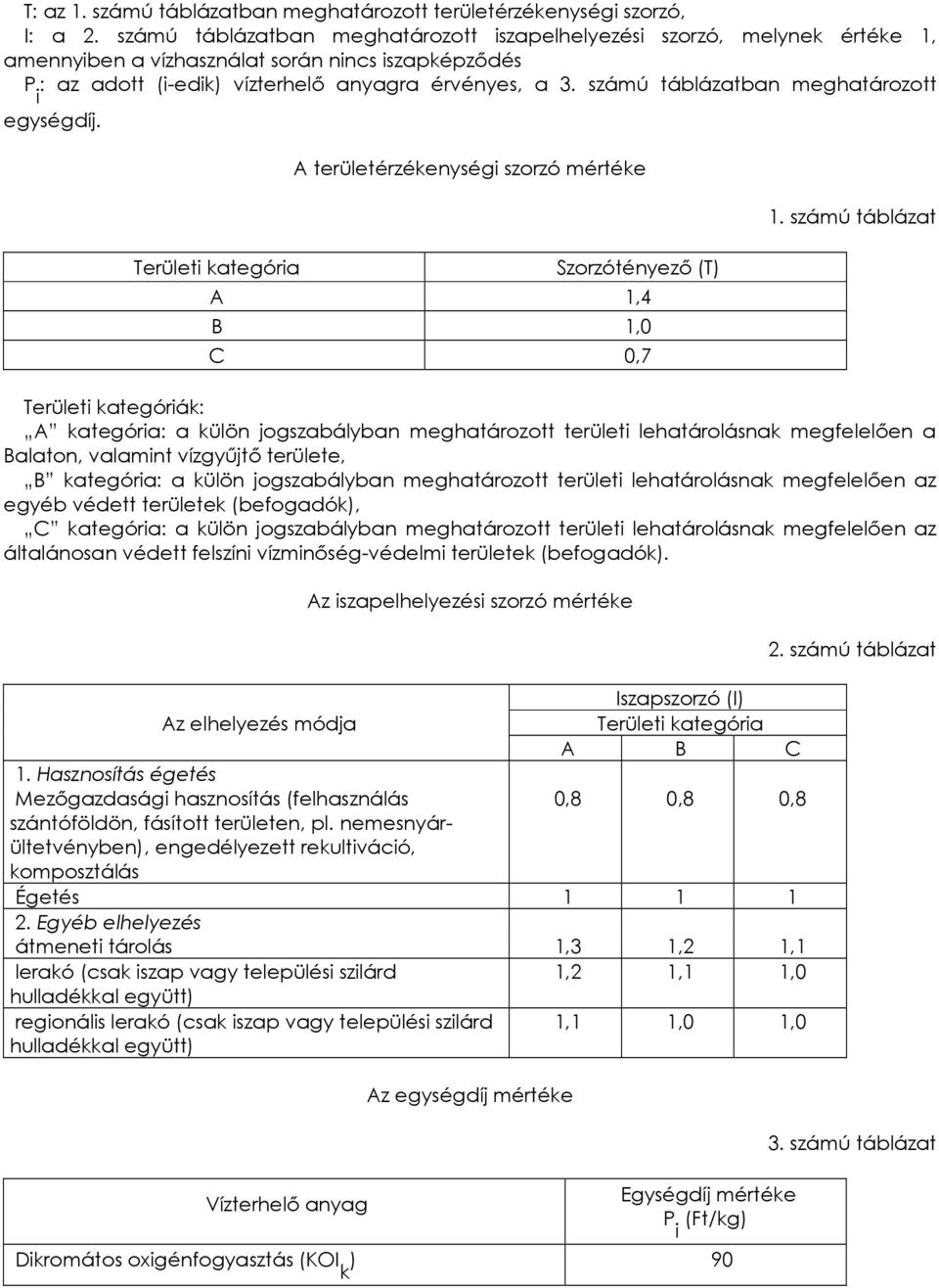 számú táblázatban meghatározott egységdíj. Területi kategória A területérzékenységi szorzó mértéke Szorzótényezı (T) A 1,4 B 1,0 C 0,7 1.