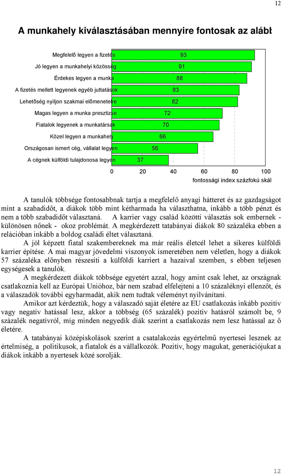 külföldi tulajdonosa legyen 37 0 20 40 60 80 100 fontossági index százfokú skál A tanulók többsége fontosabbnak tartja a megfelelő anyagi hátteret és az gazdagságot mint a szabadidőt, a diákok több