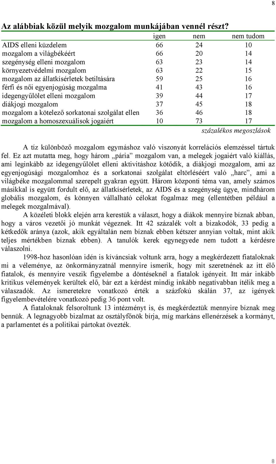 16 férfi és női egyenjogúság mozgalma 41 43 16 idegengyűlölet elleni mozgalom 39 44 17 diákjogi mozgalom 37 45 18 mozgalom a kötelező sorkatonai szolgálat ellen 36 46 18 mozgalom a homoszexuálisok