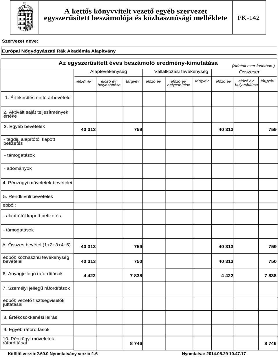 Pénzügyi műveletek bevételei 5. Rendkívüli bevételek ebből: - alapítótól kapott befizetés - támogatások A.