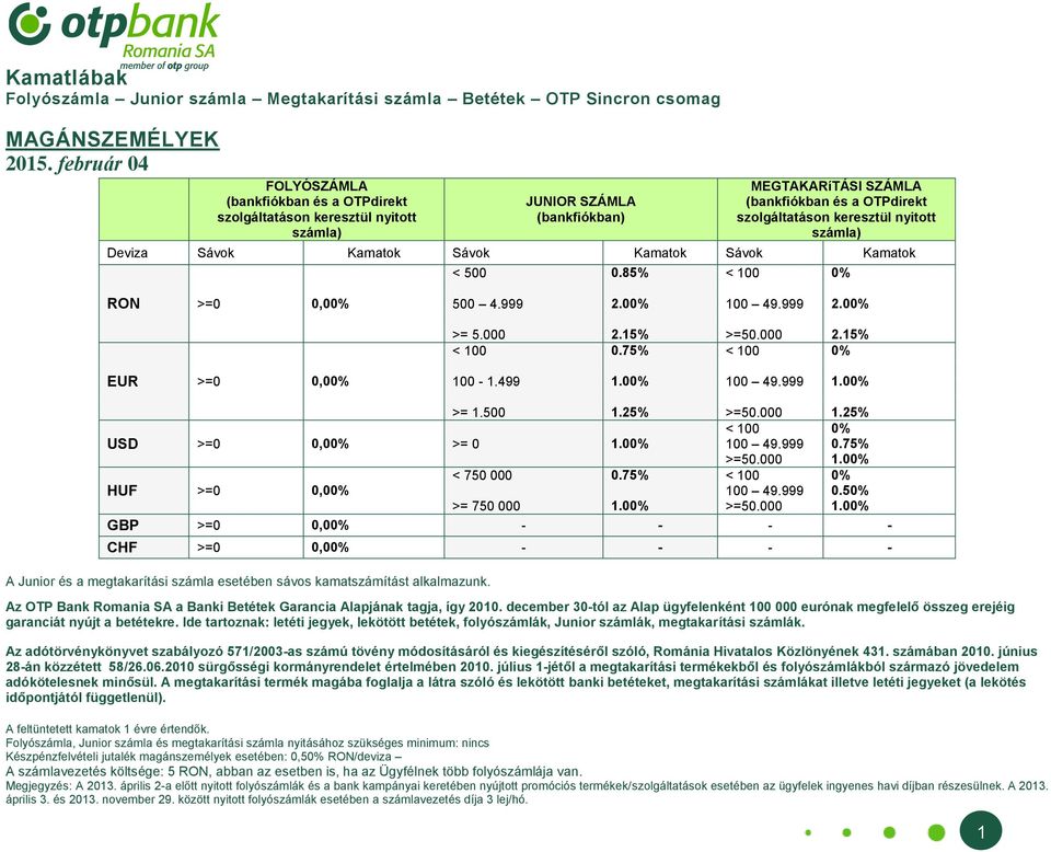 Sávok Kamatok Sávok Kamatok Sávok Kamatok < 500 0.85% 0% RON >=0 0,00% 500 4.999 2.00% 100 49.999 2.00% >= 5.000 2.15% 0.75% >=50.000 2.15% 0% EUR >=0 0,00% 100 1.499 100 49.999 >= 1.500 1.25% >=50.