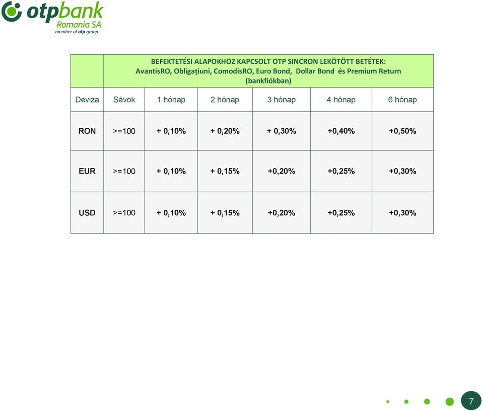 2 hónap 3 hónap 4 hónap 6 hónap RON >=100 + 0,10% + 0,20% + 0,30% +0,40% +0,50% EUR