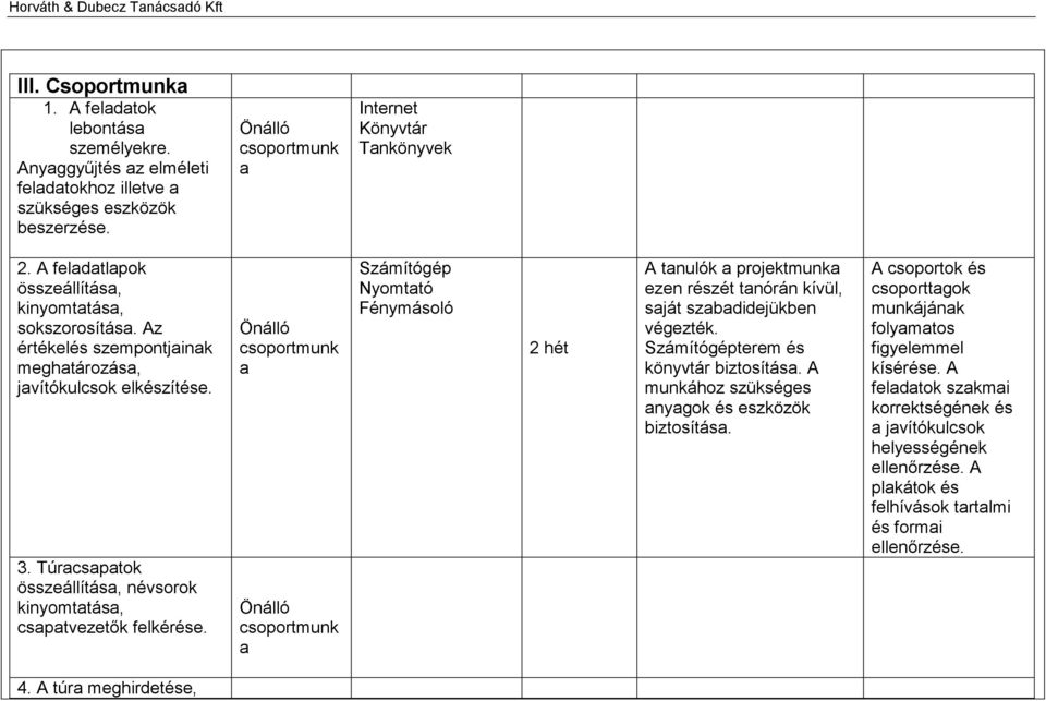 Túracsapatok összeállítása, névsorok kinyomtatása, csapatvezetők felkérése.