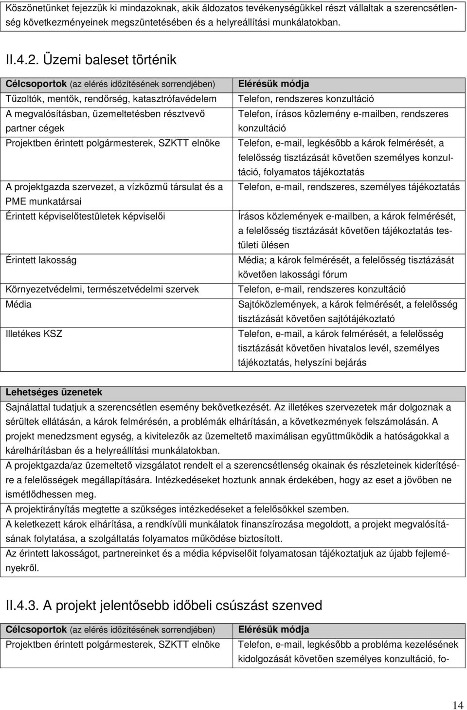 polgármesterek, SZKTT elnöke A projektgazda szervezet, a vízközmő társulat és a PME munkatársai Érintett képviselıtestületek képviselıi Érintett lakosság Környezetvédelmi, természetvédelmi szervek