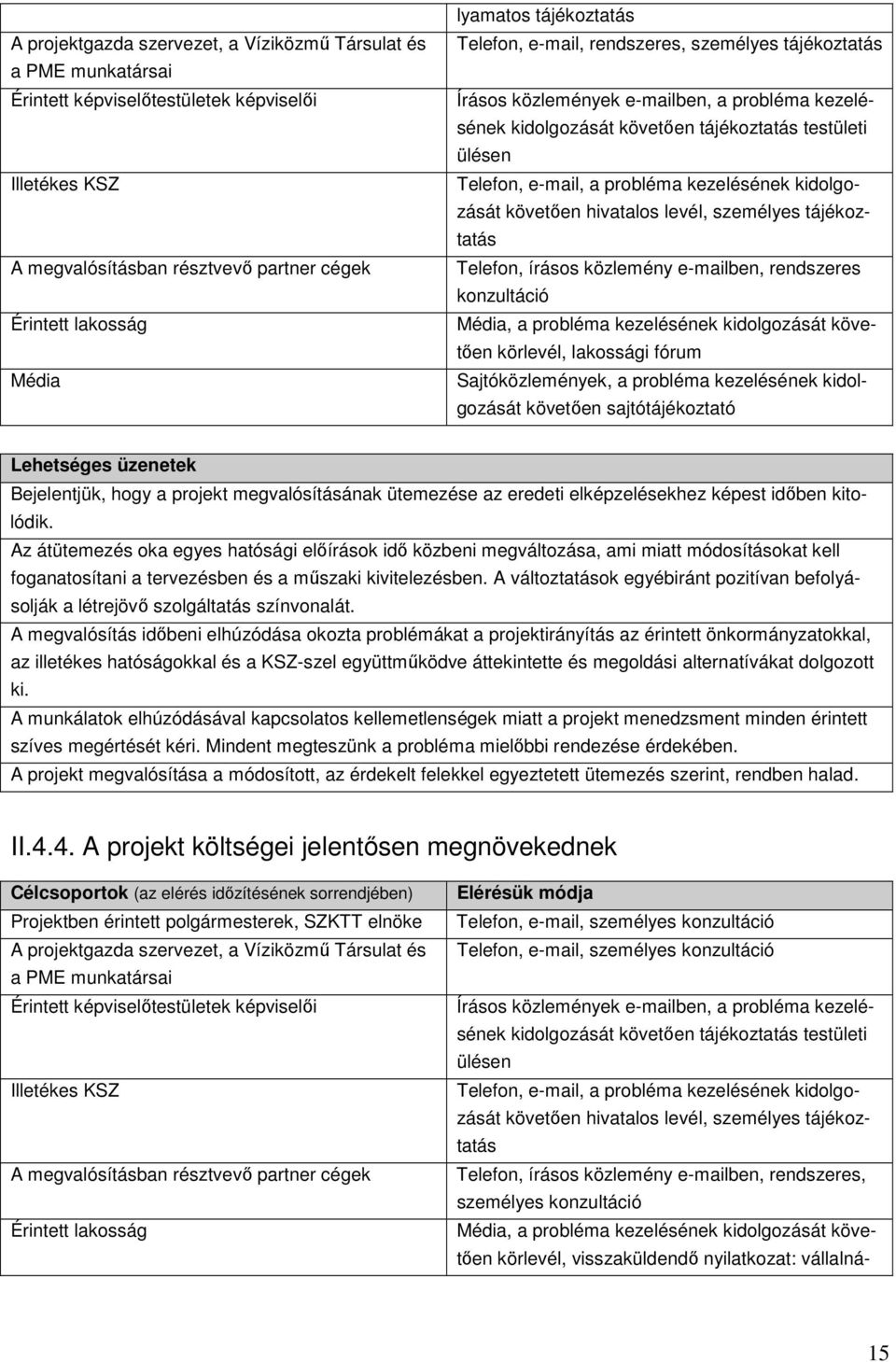 kezelésének kidolgozását követıen hivatalos levél, személyes tájékoztatás Telefon, írásos közlemény e-mailben, rendszeres konzultáció Média, a probléma kezelésének kidolgozását követıen körlevél,