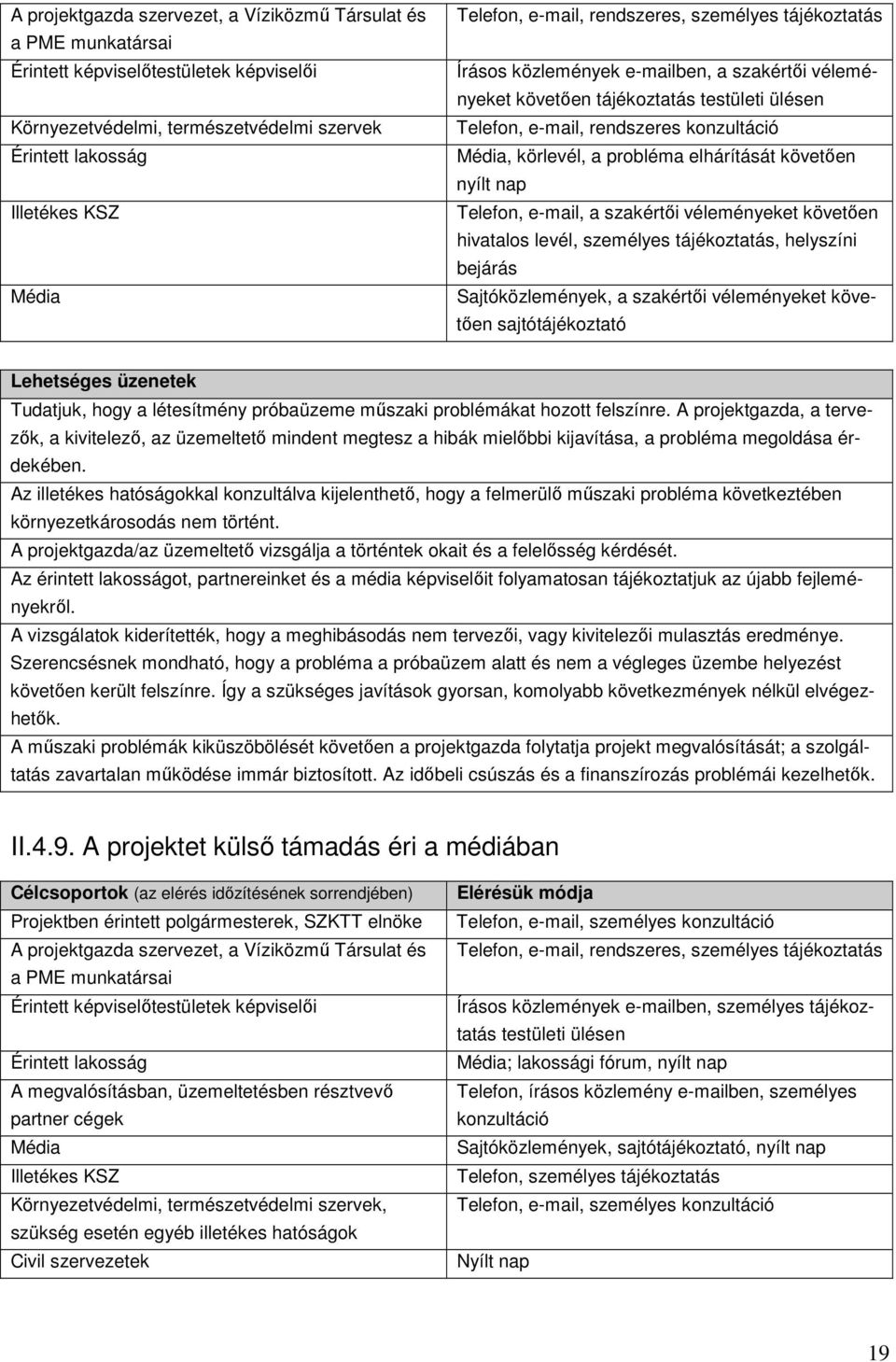 probléma elhárítását követıen nyílt nap Telefon, e-mail, a szakértıi véleményeket követıen hivatalos levél, személyes tájékoztatás, helyszíni bejárás Sajtóközlemények, a szakértıi véleményeket