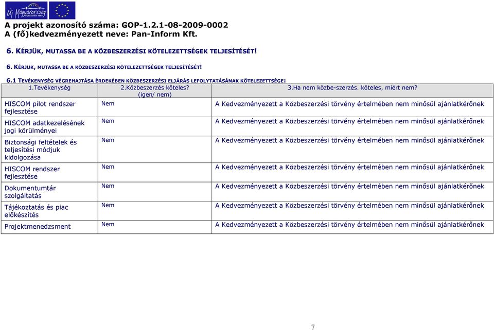 Tájékoztatás és piac előkészítés 2.Közbeszerzés köteles? (igen/ nem) 3.Ha nem közbeszerzés. köteles, miért nem?