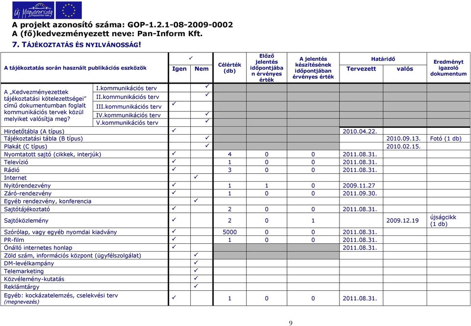 kommunikációs terv II.kommunikációs terv III.kommunikációs terv IV.kommunikációs terv V.