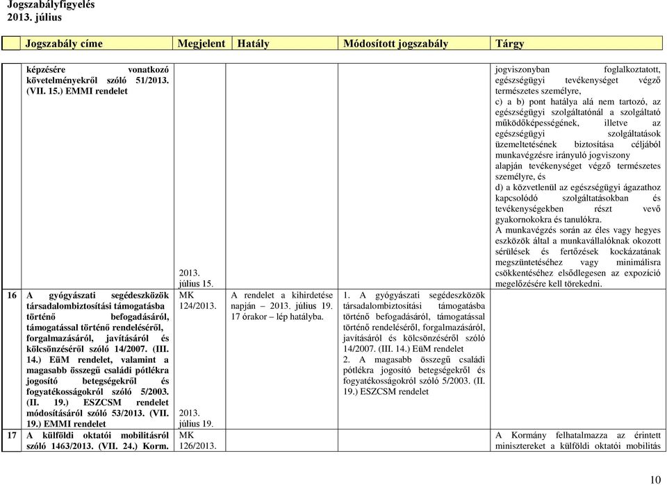14.) EüM, valamint a magasabb összegű családi pótlékra jogosító betegségekről és fogyatékosságokról szóló 5/2003. (II. 19.) ESZCSM módosításáról szóló 53/ (VII. 19.) EMMI 17 A külföldi oktatói mobilitásról szóló 1463/ (VII.