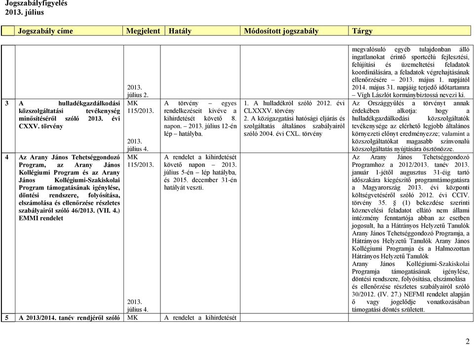 elszámolása és ellenőrzése részletes szabályairól szóló 46/ (VII. 4.) EMMI július 2. 115/ július 4. 115/ A törvény egyes rendelkezéseit kivéve a kihirdetését követő 8. napon.