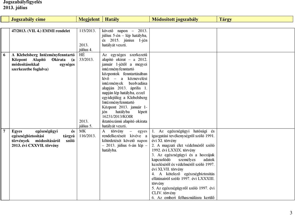 ) EMMI 115/ 6 A Klebelsberg Intézményfenntartó Központ Alapító Okirata (a módosításokkal egységes szerkezetbe foglalva) 7 Egyes egészségügyi és egészségbiztosítási tárgyú törvények módosításáról