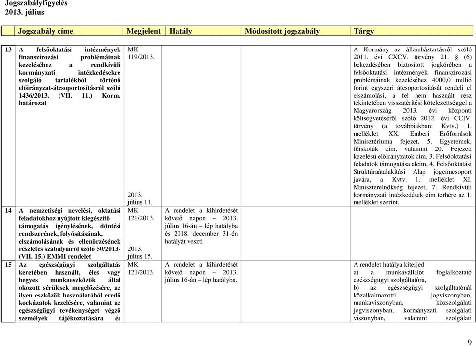 határozat 14 A nemzetiségi nevelési, oktatási feladatokhoz nyújtott kiegészítő támogatás igénylésének, döntési rendszerének, folyósításának, elszámolásának és ellenőrzésének részletes szabályairól