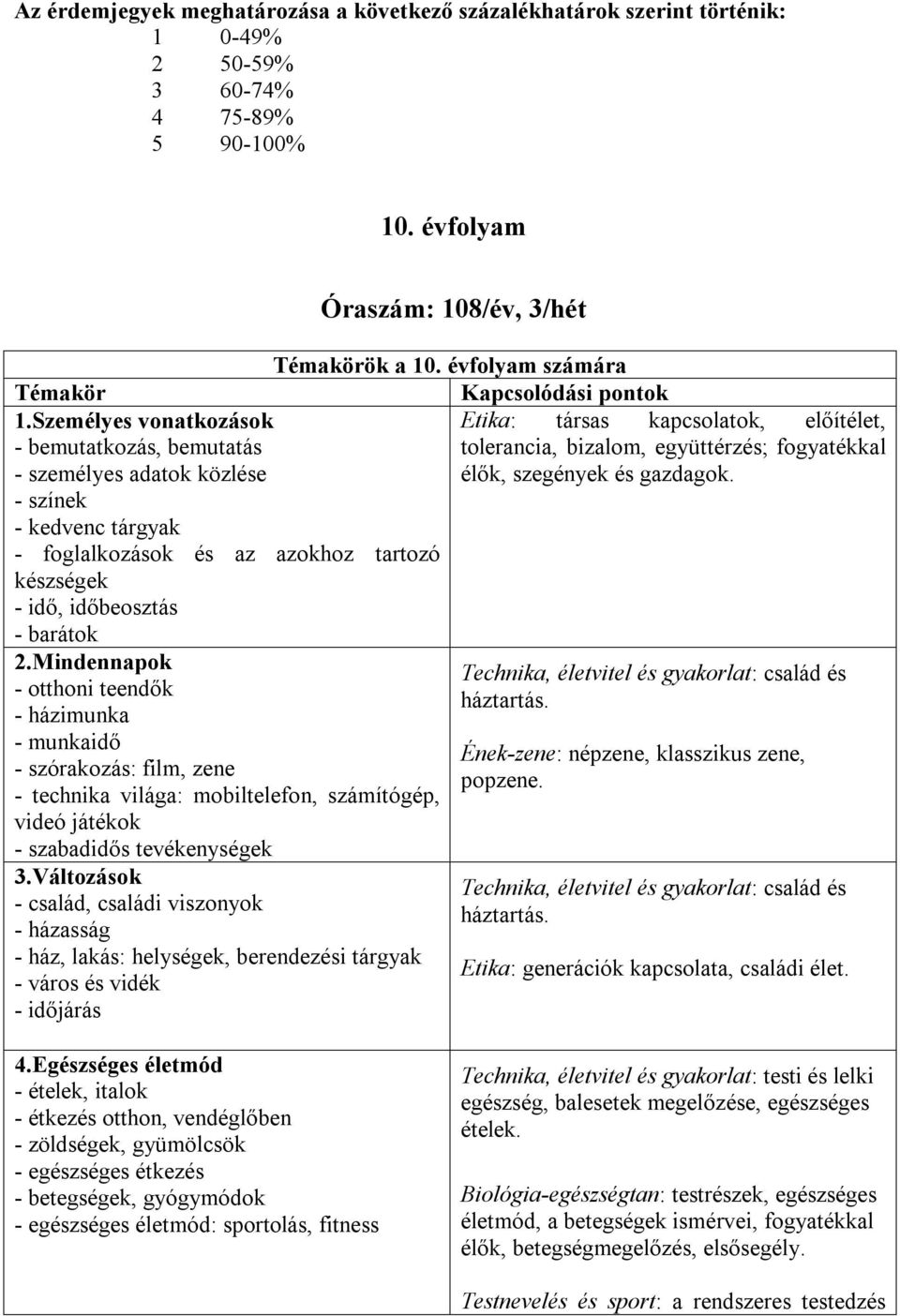 Mindennapok - otthoni teendők - házimunka - munkaidő - szórakozás: film, zene - technika világa: mobiltelefon, számítógép, videó játékok - szabadidős tevékenységek 3.