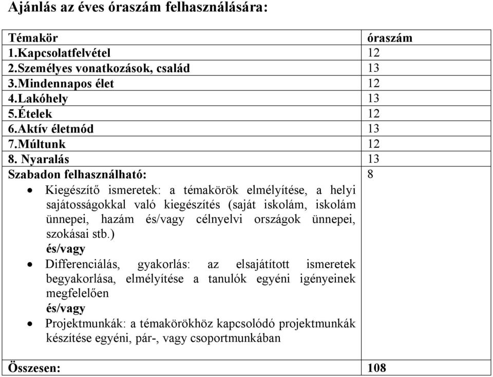 Nyaralás 13 Szabadon felhasználható: 8 Kiegészítő ismeretek: a témakörök elmélyítése, a helyi sajátosságokkal való kiegészítés (saját iskolám, iskolám ünnepei, hazám