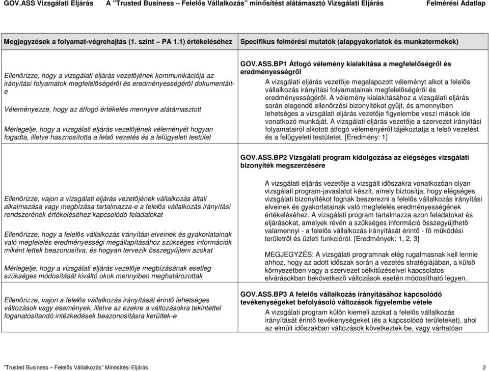 BP1 Átfogó vélemény kialakítása a megfelelőségről és eredményességről A vizsgálati eljárás vezetője megalapozott véleményt alkot a felelős vállalkozás irányítási folyamatainak megfelelőségéről és