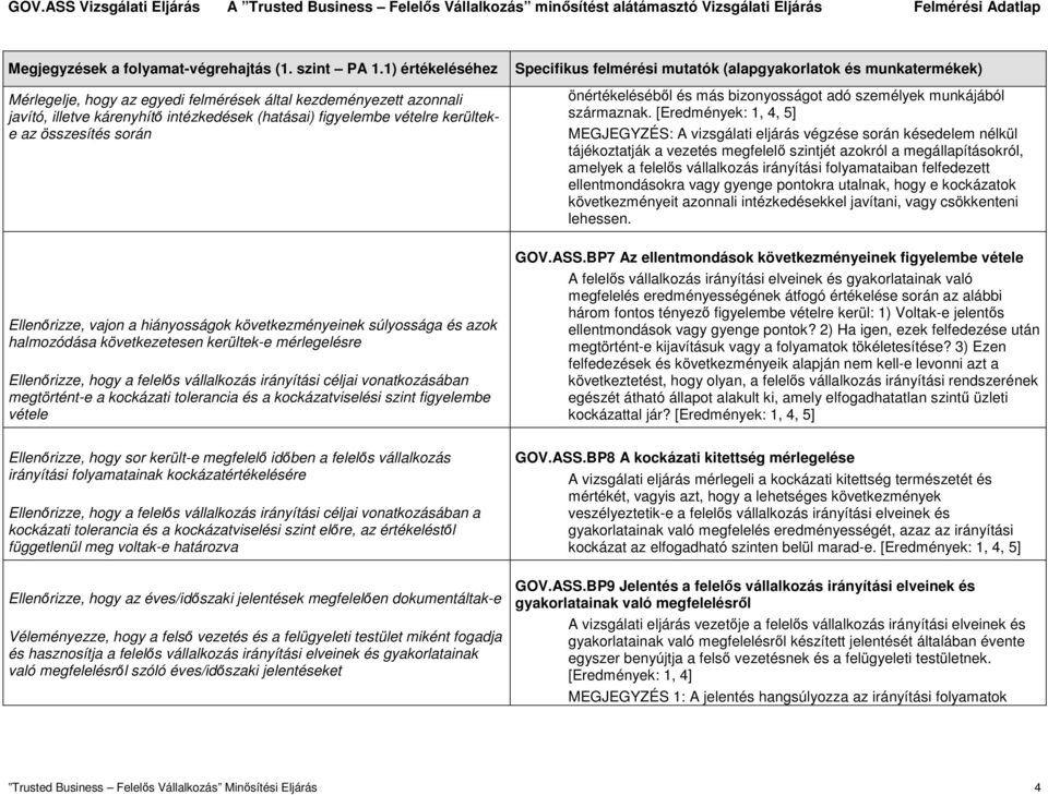 [Eredmények: 1, 4, 5] MEGJEGYZÉS: A vizsgálati eljárás végzése során késedelem nélkül tájékoztatják a vezetés megfelelő szintjét azokról a megállapításokról, amelyek a felelős vállalkozás irányítási