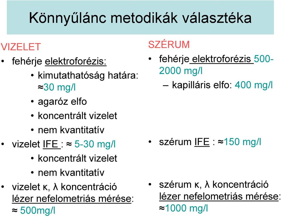 vizelet κ, λ koncentráció lézer nefelometriás mérése: 500mg/l SZÉRUM fehérje elektroforézis 500-2000