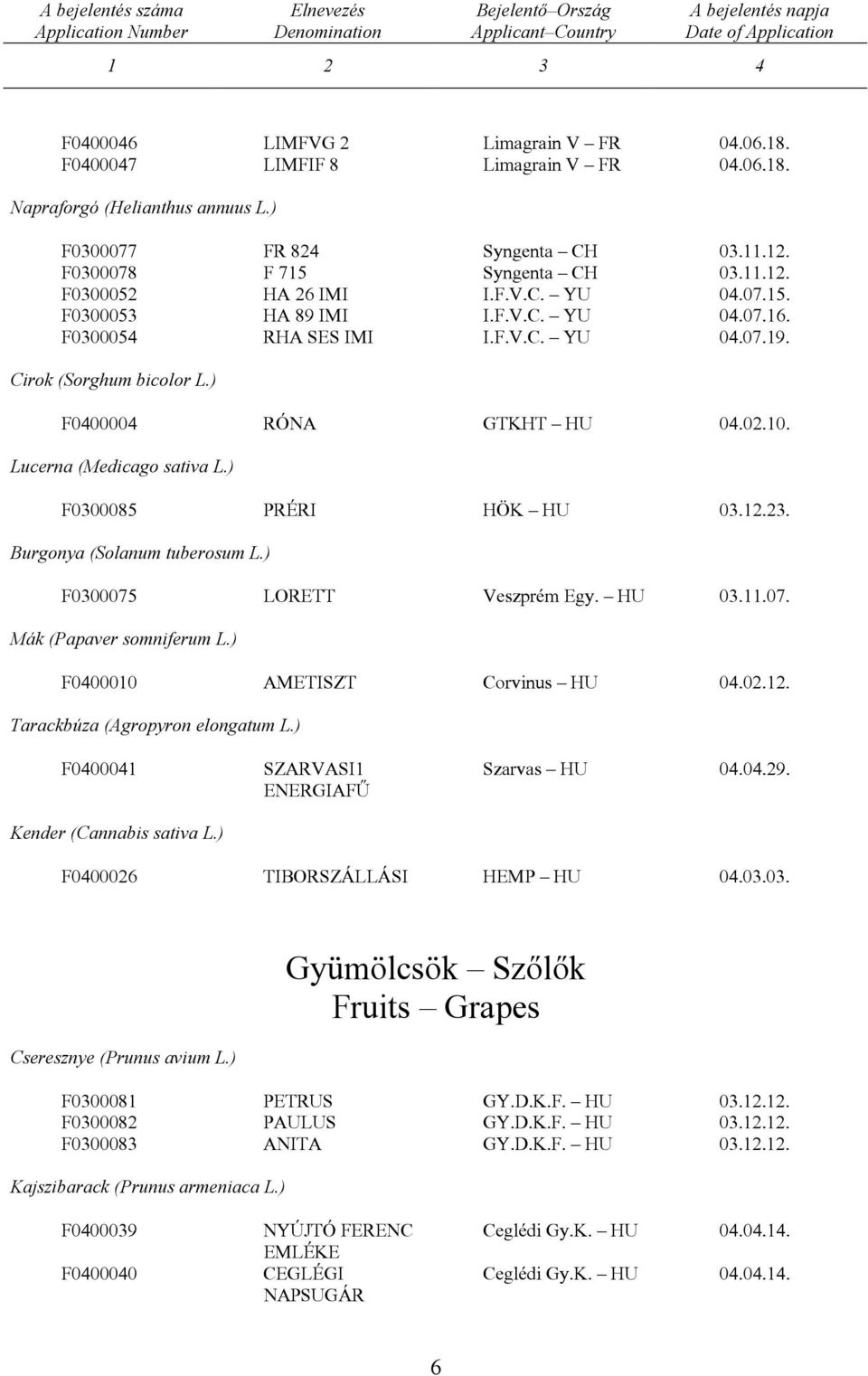 F.V.C. YU 04.07.16. F0300054 RHA SES IMI I.F.V.C. YU 04.07.19. Cirok (Sorghum bicolor L.) F0400004 RÓNA GTKHT HU 04.02.10. Lucerna (Medicago sativa L.) F0300085 PRÉRI HÖK HU 03.12.23.