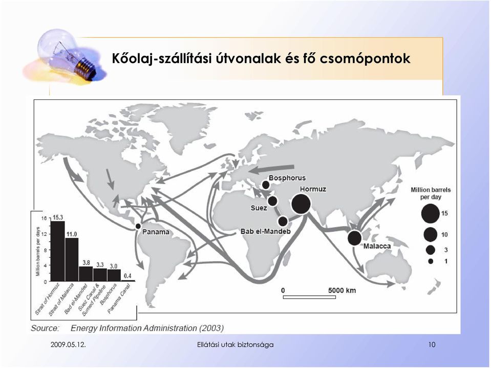 csomópontok 2009.05.