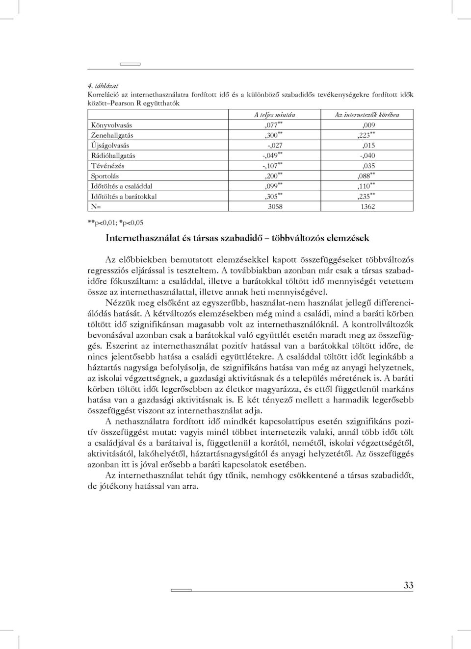 barátokkal,305 **,235 ** N= 3058 1362 **p<0,01; *p<0,05 Internethasználat és társas szabadidő többváltozós elemzések Az előbbiekben bemutatott elemzésekkel kapott összefüggéseket többváltozós