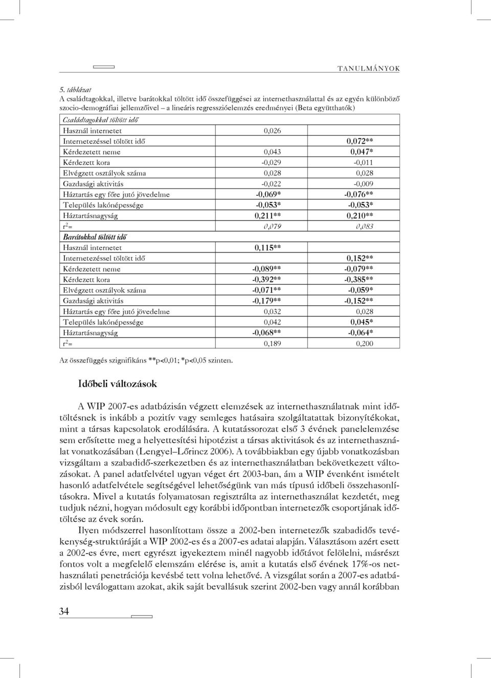 Gazdasági aktivitás -0,022-0,009 Háztartás egy főre jutó jövedelme -0,069* -0,076** Település lakónépessége -0,053* -0,053* Háztartásnagyság 0,211** 0,210** r 2 = 0,079 0,083 Barátokkal töltött idő