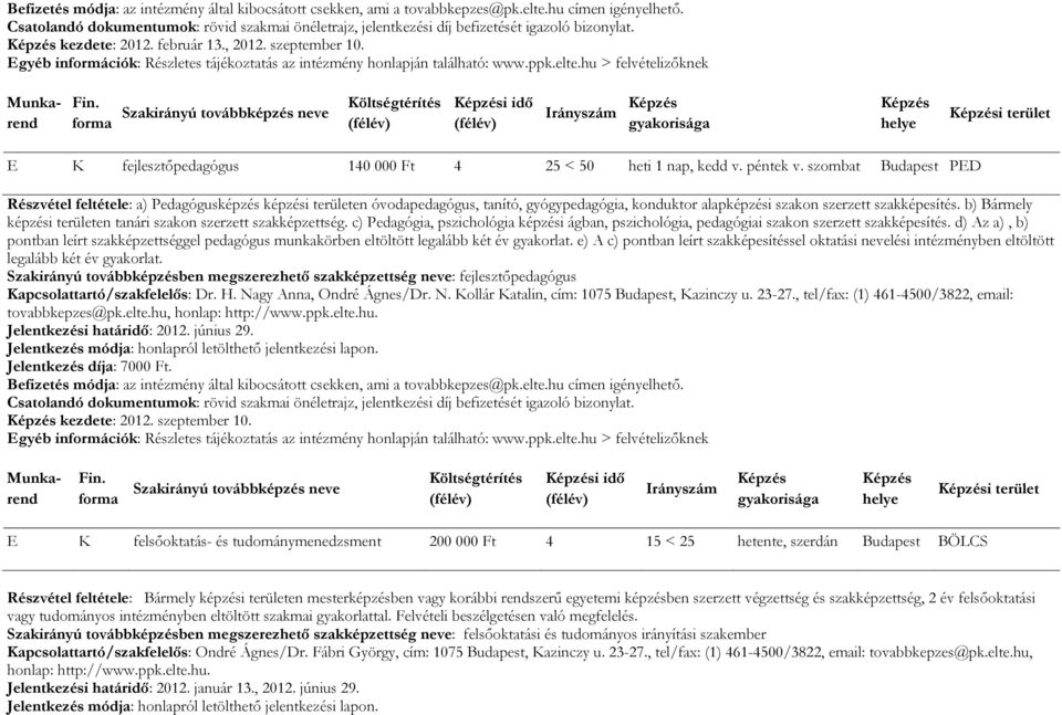 b) Bármely képzési területen tanári szakon szerzett szakképzettség. c) Pedagógia, pszichológia képzési ágban, pszichológia, pedagógiai szakon szerzett szakképesítés.