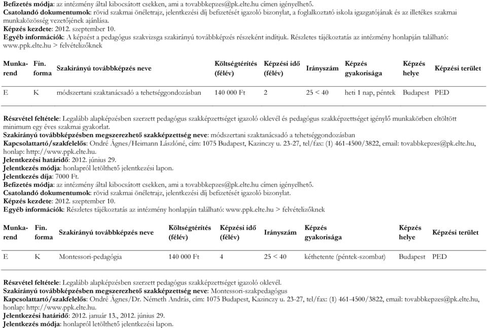 hu > felvételizőknek i idő i terület E K módszertani szaktanácsadó a tehetséggondozásban 140 000 Ft 2 25 < 40 heti 1 nap, péntek Budapest PED Részvétel feltétele: Legalább alapképzésben szerzett