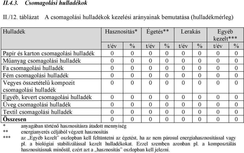 hulladék 0 0 0 0 0 0 0 0 Műanyag csomagolási hulladék 0 0 0 0 0 0 0 0 Fa csomagolási hulladék 0 0 0 0 0 0 0 0 Fém csomagolási hulladék 0 0 0 0 0 0 0 0 Vegyes összetételű kompozit 0 0 0 0 0 0 0 0