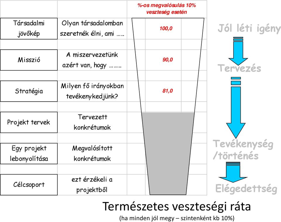 . 90,0 Tervezés Stratégia Milyen fı irányokban tevékenykedjünk?