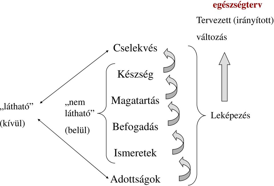 (kívül) nem látható (belül)