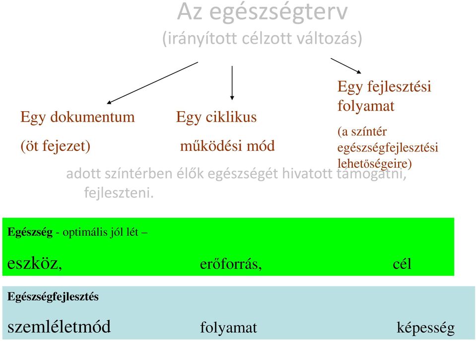 lehetıségeire) adott színtérben élők egészségét hivatott támogatni, fejleszteni.