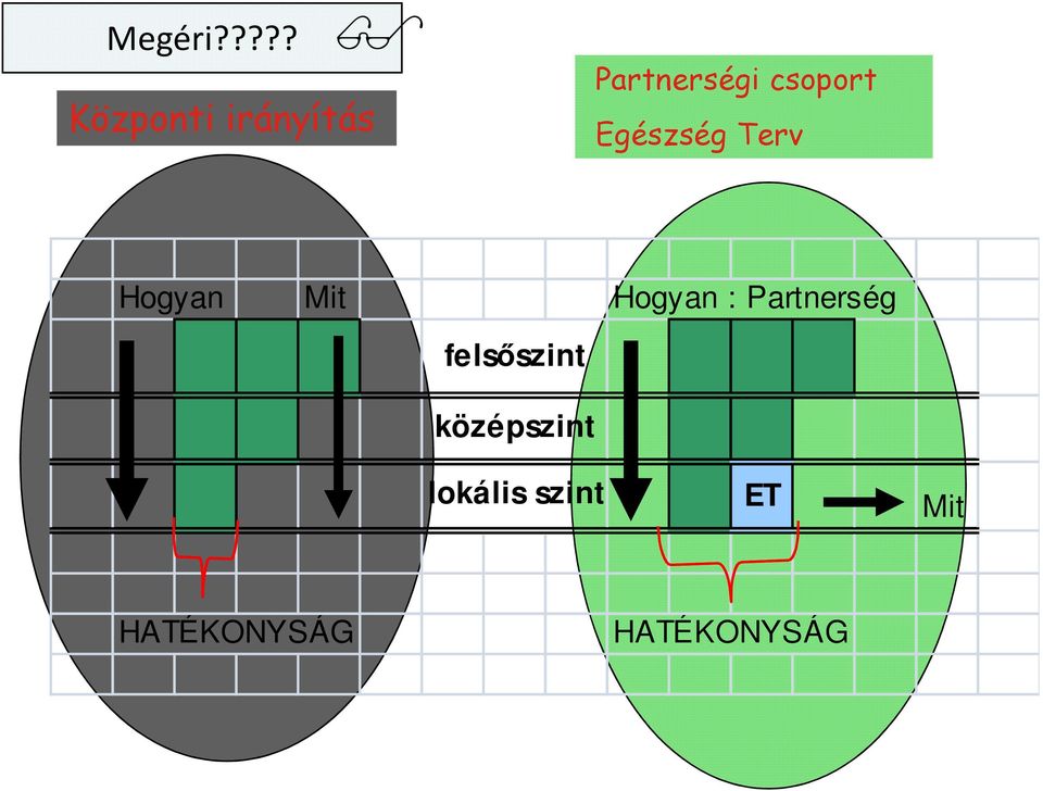 csoport Egészség Terv Hogyan Mit Hogyan