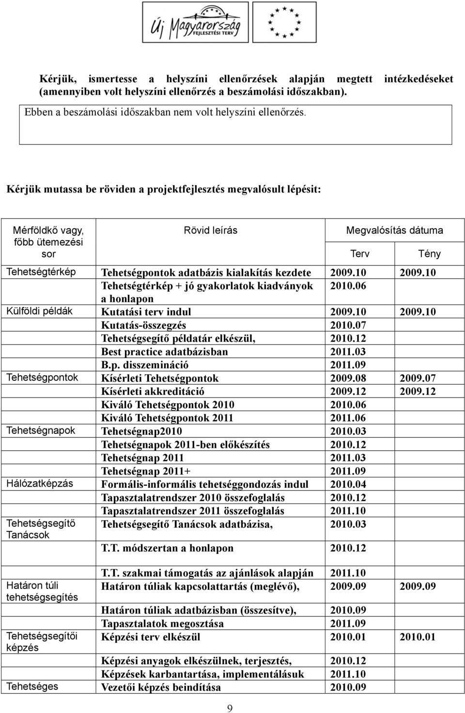 Kérjük mutassa be röviden a projektfejlesztés megvalósult lépésit: Mérföldkő vagy, főbb ütemezési sor Rövid leírás 9 Megvalósítás dátuma Tehetségtérkép Tehetségpontok adatbázis kialakítás kezdete