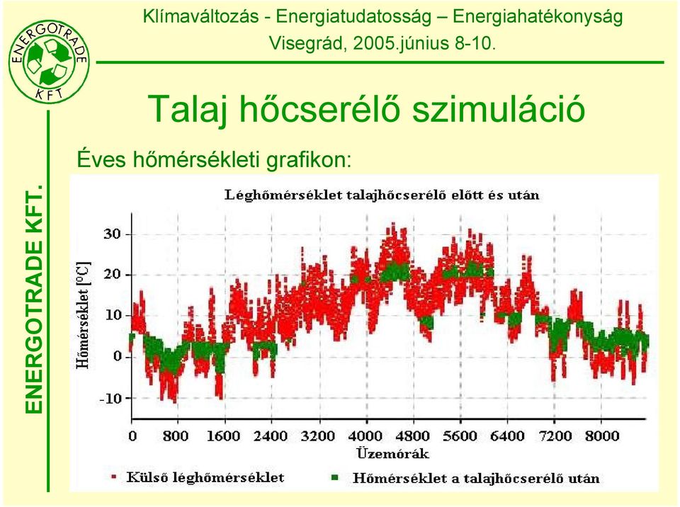 szimuláció