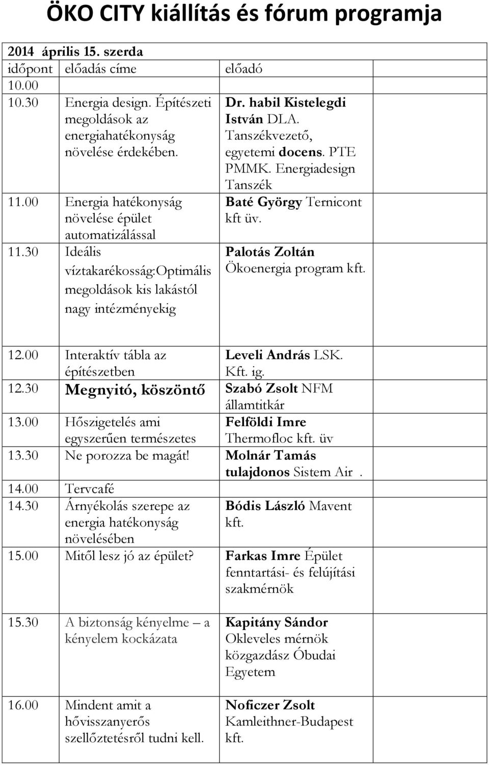00 Interaktív tábla az építészetben Leveli András LSK. Kft. ig. 12.30 Megnyitó, köszöntő Szabó Zsolt NFM államtitkár 13.